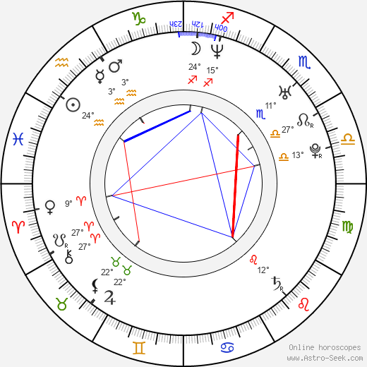 Eva Janoušková birth chart, biography, wikipedia 2023, 2024