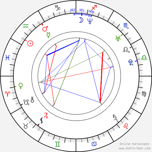 Eva Janoušková birth chart, Eva Janoušková astro natal horoscope, astrology