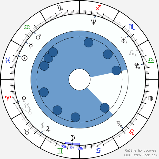Eva Pallarés horoscope, astrology, sign, zodiac, date of birth, instagram