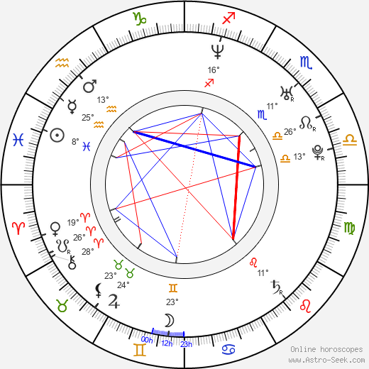 Eva Pallarés birth chart, biography, wikipedia 2023, 2024