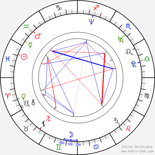 Eva Pallarés birth chart, Eva Pallarés astro natal horoscope, astrology