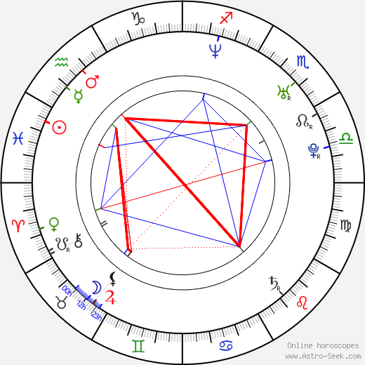 Floyd Mayweather Jr. birth chart, Floyd Mayweather Jr. astro natal horoscope, astrology