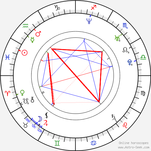 Floyd Mayweather Birth Chart