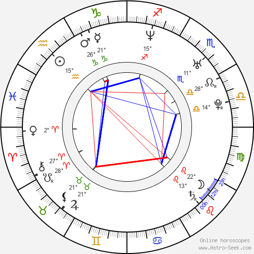 Gavin DeGraw birth chart, biography, wikipedia 2023, 2024