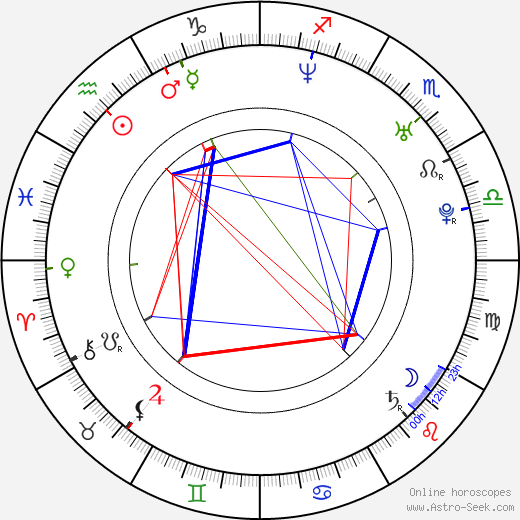 Gavin DeGraw birth chart, Gavin DeGraw astro natal horoscope, astrology