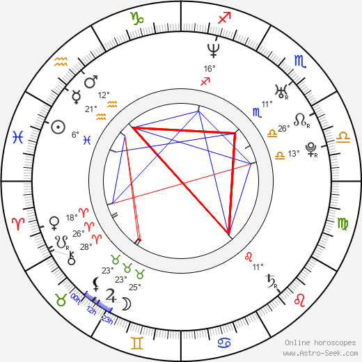 Hee-seon Kim birth chart, biography, wikipedia 2023, 2024