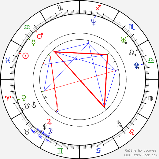 Hee-seon Kim birth chart, Hee-seon Kim astro natal horoscope, astrology