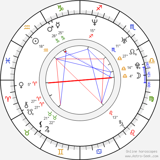 Hillary Wolf birth chart, biography, wikipedia 2024, 2025
