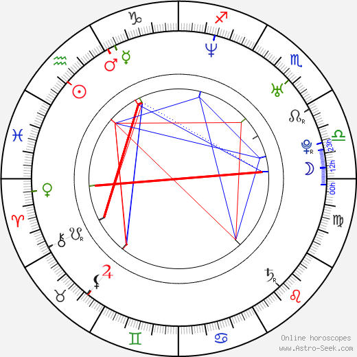 Hillary Wolf birth chart, Hillary Wolf astro natal horoscope, astrology