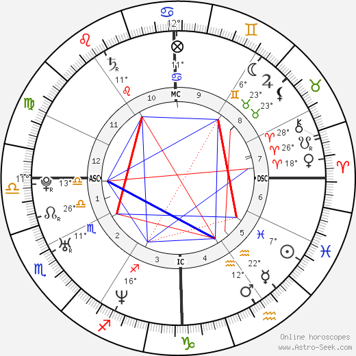 James Earl III Carter birth chart, biography, wikipedia 2024, 2025
