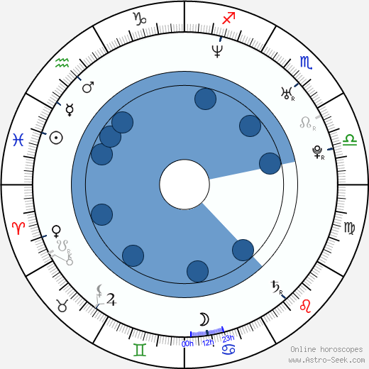 Jason Aldean horoscope, astrology, sign, zodiac, date of birth, instagram