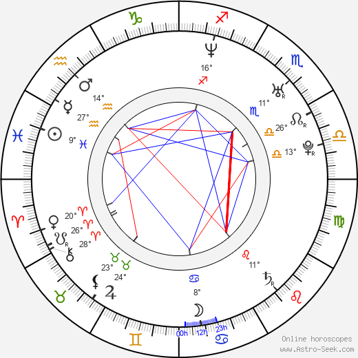 Jason Aldean birth chart, biography, wikipedia 2024, 2025