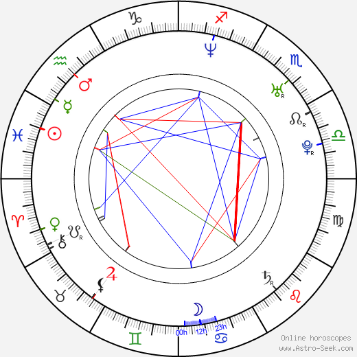Jason Aldean birth chart, Jason Aldean astro natal horoscope, astrology