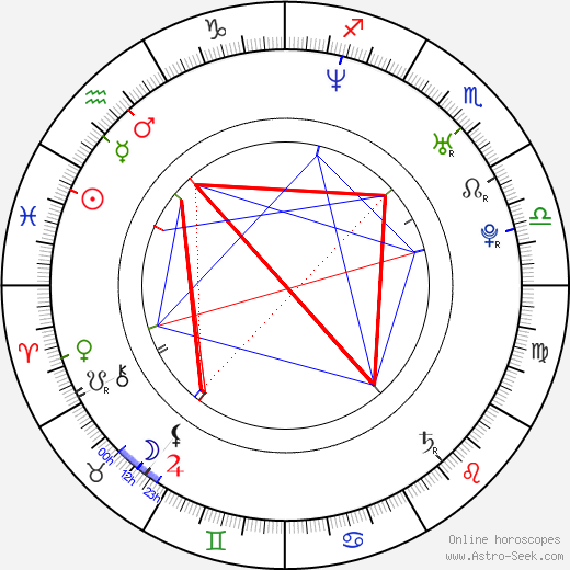 Jay Kenneth Johnson birth chart, Jay Kenneth Johnson astro natal horoscope, astrology