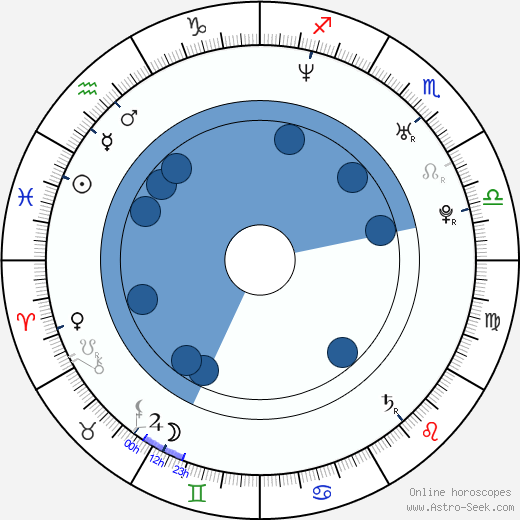 Jay Mackenzie Roach wikipedia, horoscope, astrology, instagram