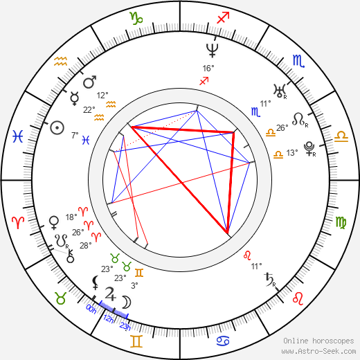 Jay Mackenzie Roach birth chart, biography, wikipedia 2023, 2024