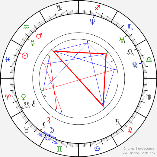 Jay Mackenzie Roach birth chart, Jay Mackenzie Roach astro natal horoscope, astrology