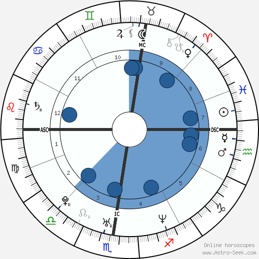 Jean-Pierre Vidal wikipedia, horoscope, astrology, instagram