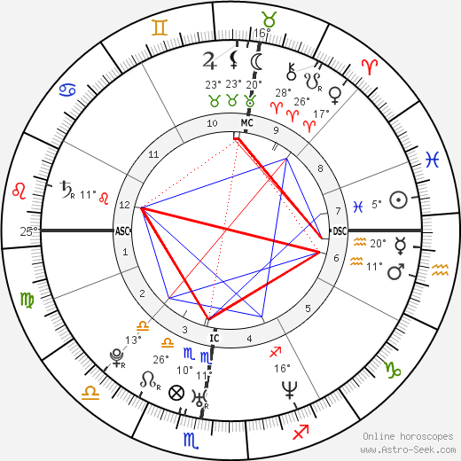 Jean-Pierre Vidal birth chart, biography, wikipedia 2023, 2024