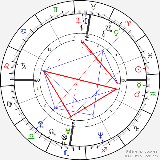 Jean-Pierre Vidal birth chart, Jean-Pierre Vidal astro natal horoscope, astrology