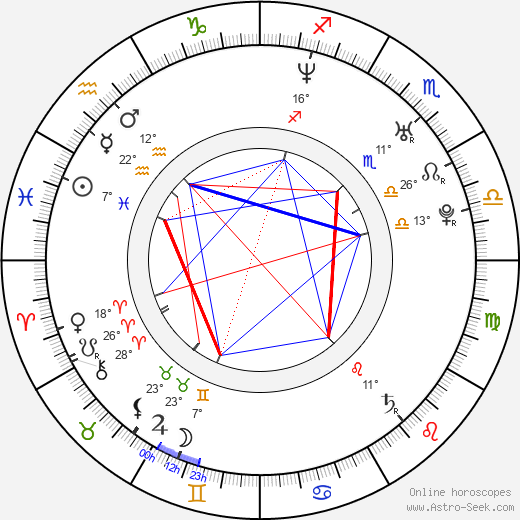 Jeong-se Oh birth chart, biography, wikipedia 2023, 2024