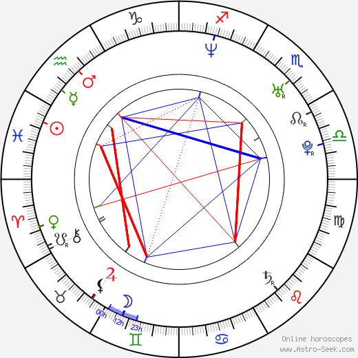 Jeong-se Oh birth chart, Jeong-se Oh astro natal horoscope, astrology