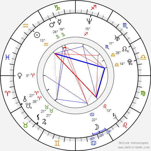 Jessica Wahls birth chart, biography, wikipedia 2023, 2024