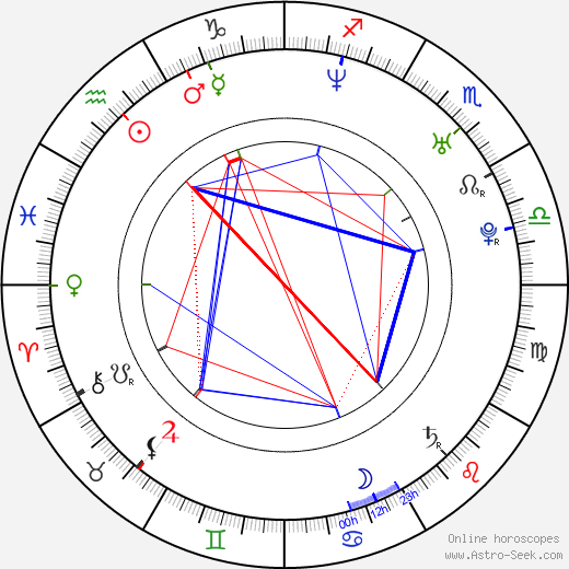 Jessica Wahls birth chart, Jessica Wahls astro natal horoscope, astrology