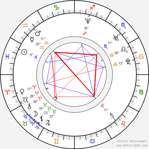 Jethro Skinner birth chart, biography, wikipedia 2023, 2024