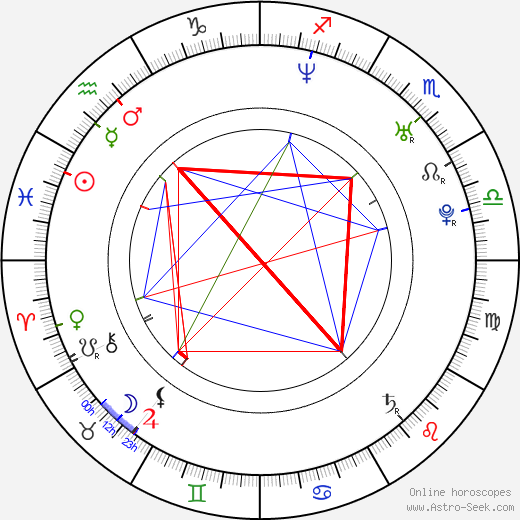 Jethro Skinner birth chart, Jethro Skinner astro natal horoscope, astrology