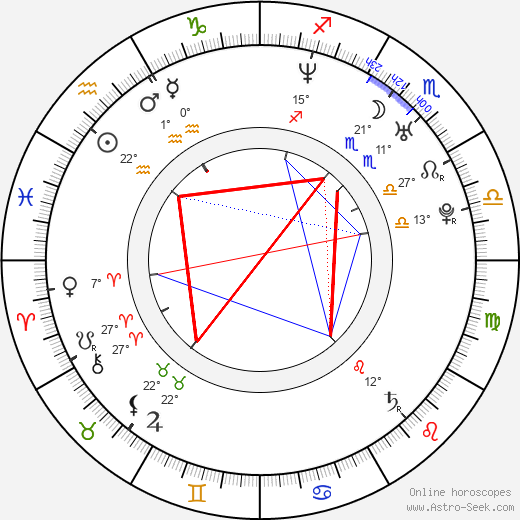 Ji-wan Kim birth chart, biography, wikipedia 2023, 2024