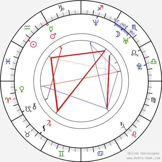 Ji-wan Kim birth chart, Ji-wan Kim astro natal horoscope, astrology