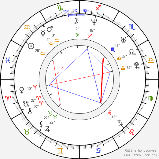 Jim Jefferies birth chart, biography, wikipedia 2024, 2025
