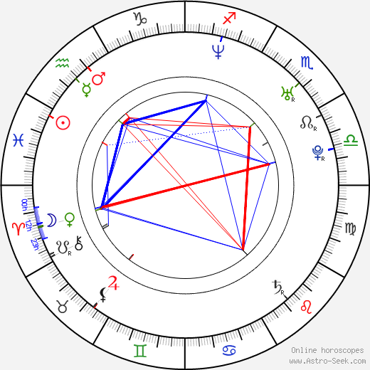 Jonathan Safran Foer birth chart, Jonathan Safran Foer astro natal horoscope, astrology