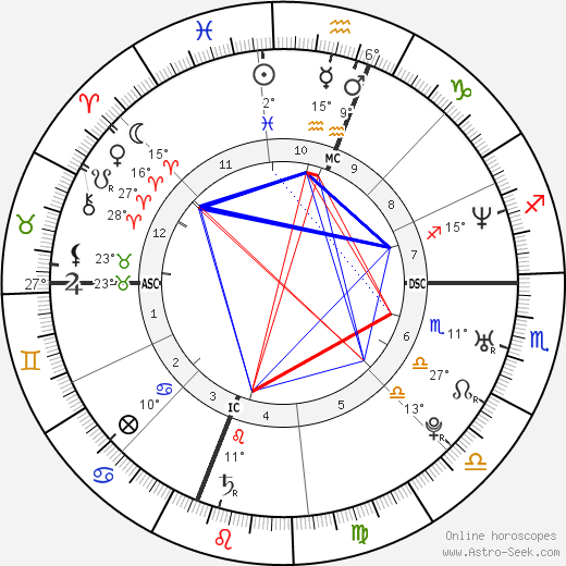 Josh Souza birth chart, biography, wikipedia 2023, 2024