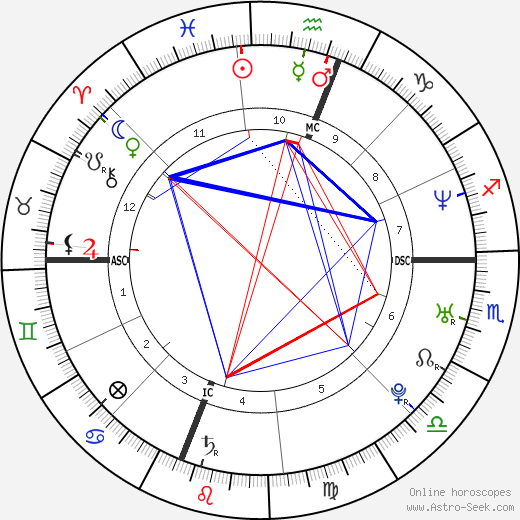 Josh Souza tema natale, oroscopo, Josh Souza oroscopi gratuiti, astrologia