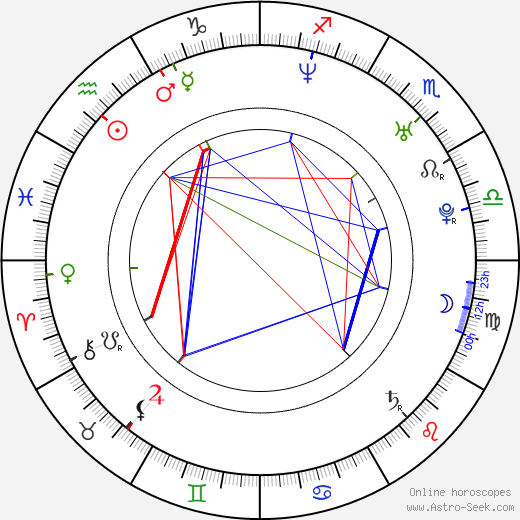 Josh Stewart birth chart, Josh Stewart astro natal horoscope, astrology