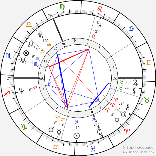 Kristin Smart birth chart, biography, wikipedia 2024, 2025