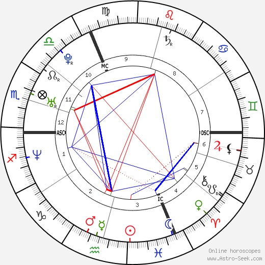 Kristin Smart birth chart, Kristin Smart astro natal horoscope, astrology