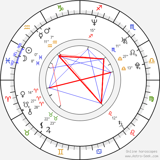 Kristoffer Polaha birth chart, biography, wikipedia 2024, 2025