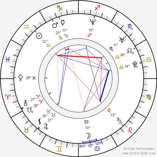 Libor Sionko birth chart, biography, wikipedia 2024, 2025