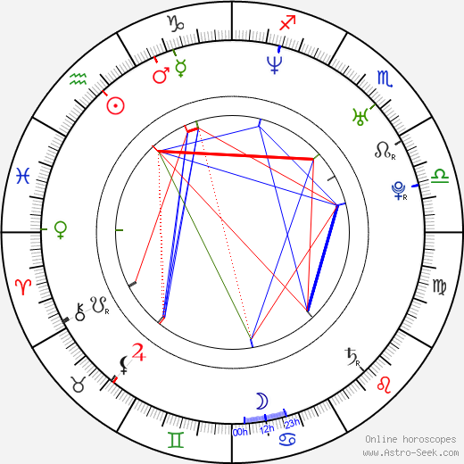 Libor Sionko birth chart, Libor Sionko astro natal horoscope, astrology
