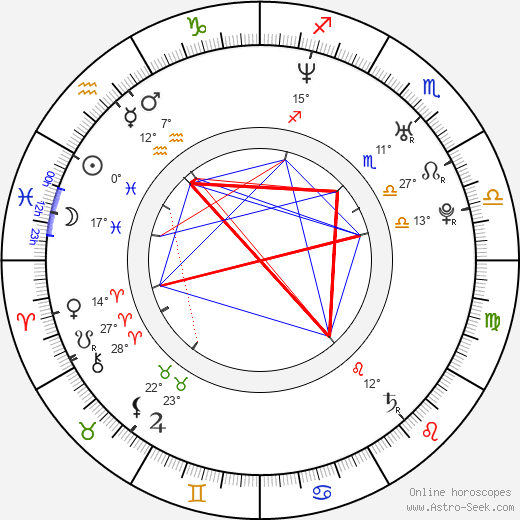 Luis Piedrahita birth chart, biography, wikipedia 2024, 2025