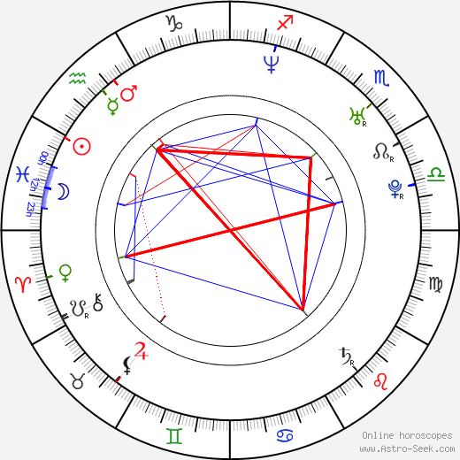 Luis Piedrahita birth chart, Luis Piedrahita astro natal horoscope, astrology