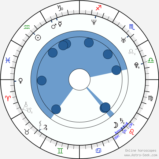 Maitland Ward wikipedia, biography, birth chart, instagram Maitland Ward wikipedia, horoscope, astrology, instagram