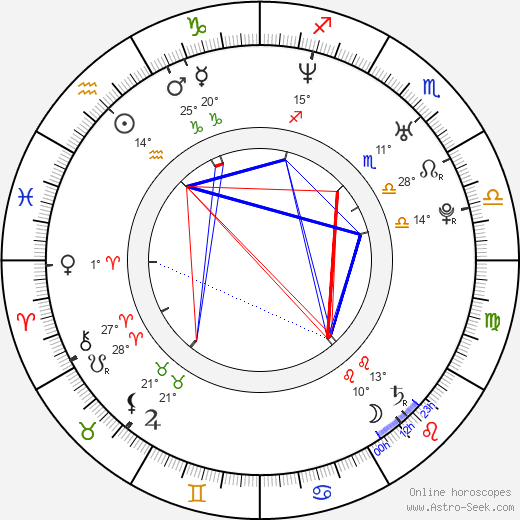 Maitland Ward birth chart, biography, wikipedia 2024, 2025
