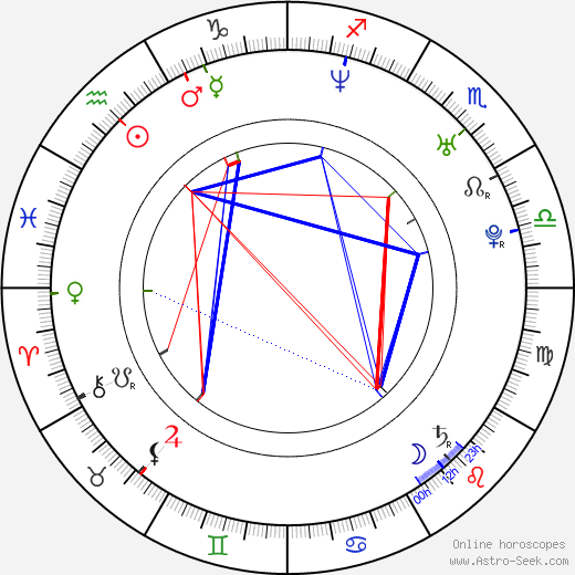 Maitland Ward birth chart, Maitland Ward astro natal horoscope, astrology