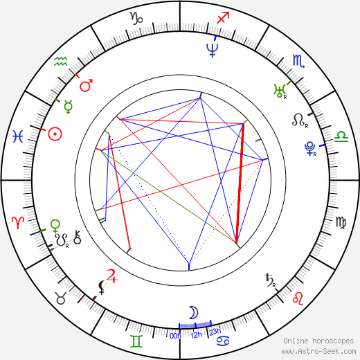 Marco Duran birth chart, Marco Duran astro natal horoscope, astrology
