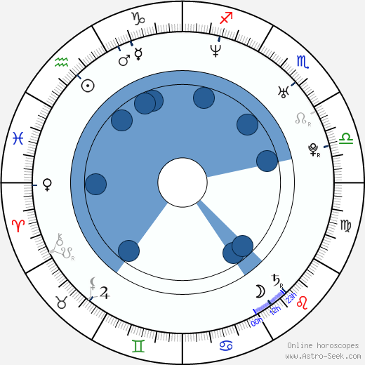 Marek Židlický wikipedia, horoscope, astrology, instagram