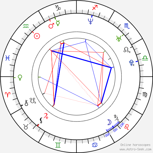 Marek Židlický birth chart, Marek Židlický astro natal horoscope, astrology